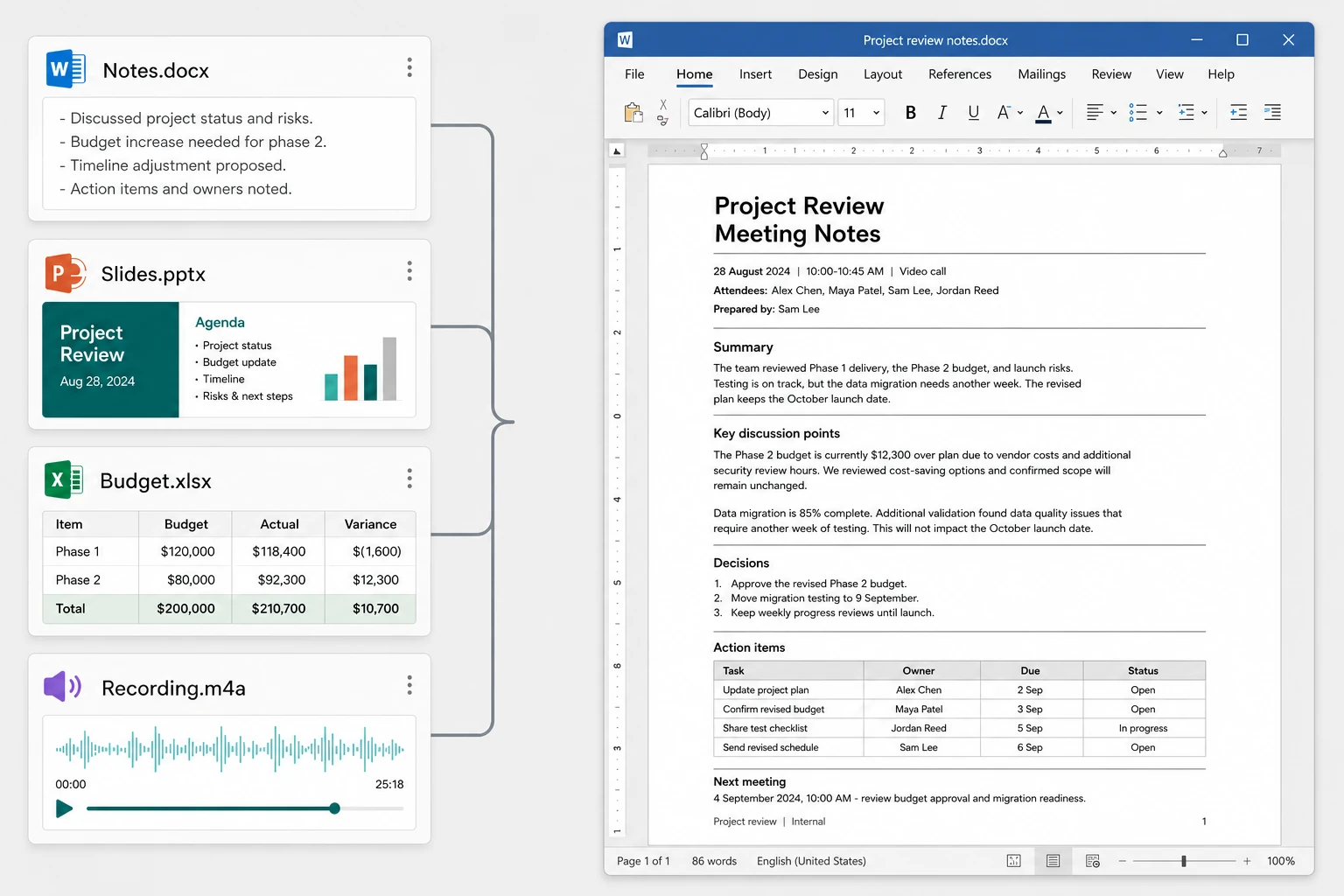 Word notes, slides, a budget spreadsheet, and a recording become detailed project review meeting notes with attendees, discussion summaries, decisions, and an action table with owners, due dates, and status.